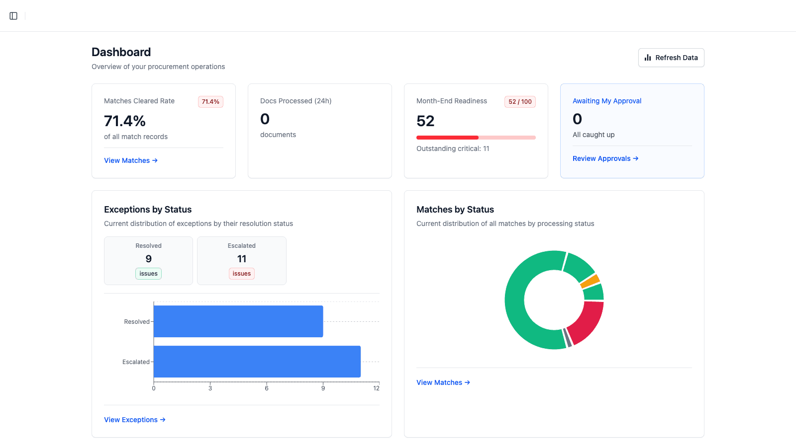 Nexus AP analytics dashboard showing live KPIs and workflow metrics